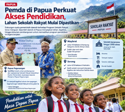 Pemda di Papua Perkuat Akses Pendidikan, Lahan Sekolah Rakyat Mulai Dipastikan